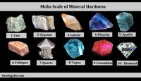 mineral dan batuan - Kelas 3 - Kuis