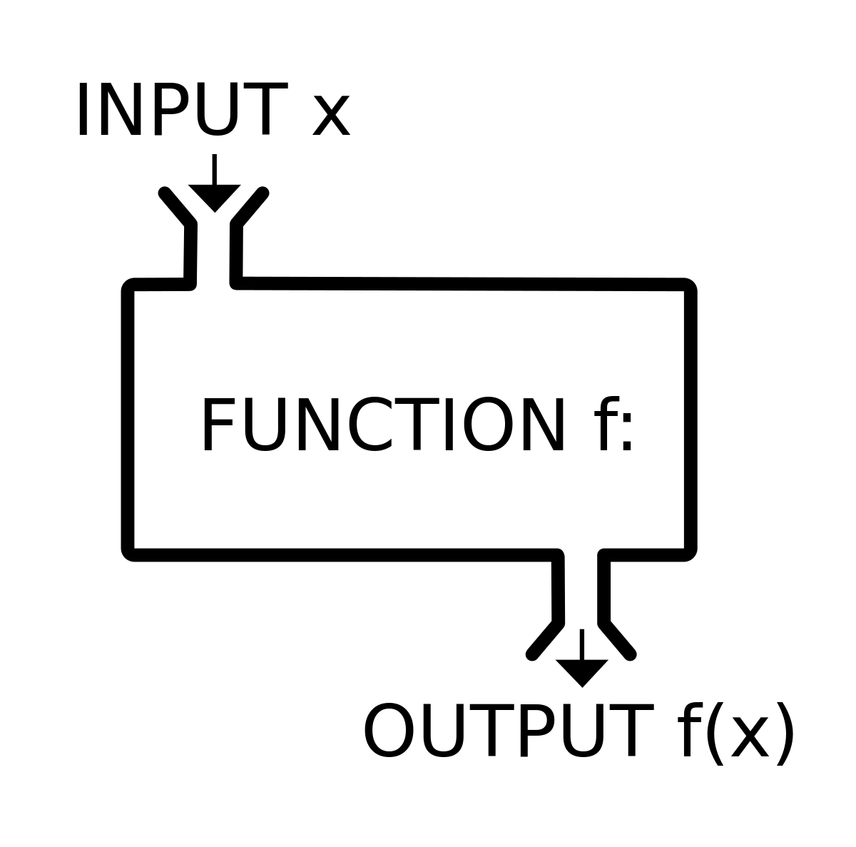 functions-algebra-i-quiz-quizizz