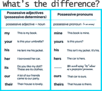 Possessive Pronouns - Year 6 - Quizizz
