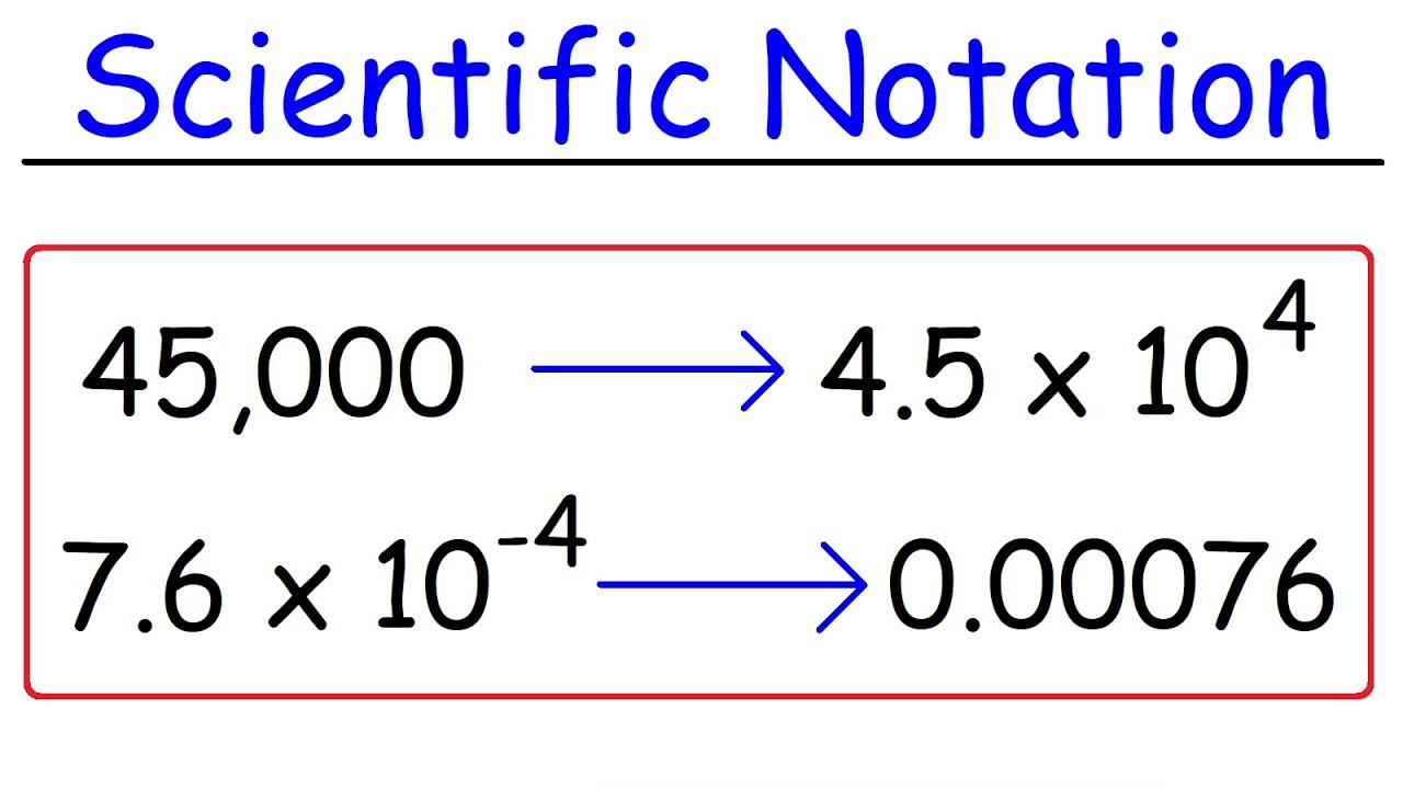 Scientific Notation - Grade 11 - Quizizz