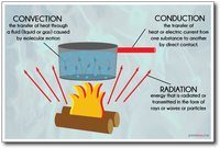 heat transfer and thermal equilibrium - Year 4 - Quizizz