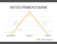 "Freytag's Pyramid"