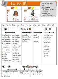 Polyatomic Ions Flashcards - Quizizz