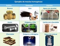 Química - Grado 2 - Quizizz