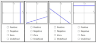 Slope of a Line Flashcards - Quizizz