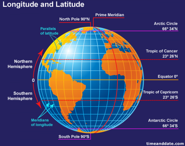 latitude e longitude - Série 9 - Questionário