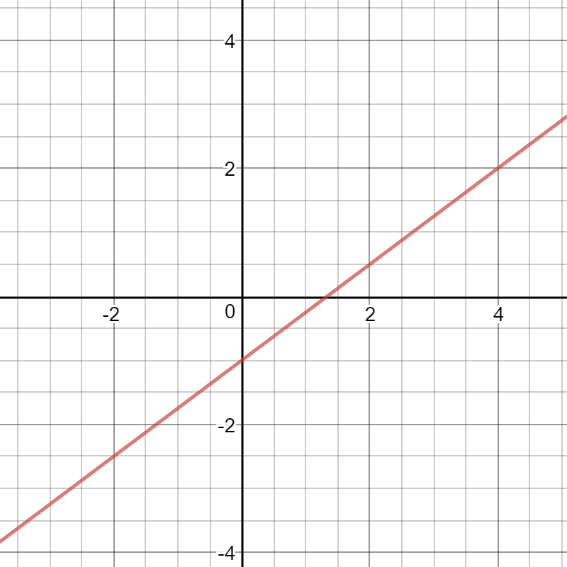 distance-formula-practice-quiz-quizizz