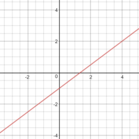 distance formula - Grade 7 - Quizizz