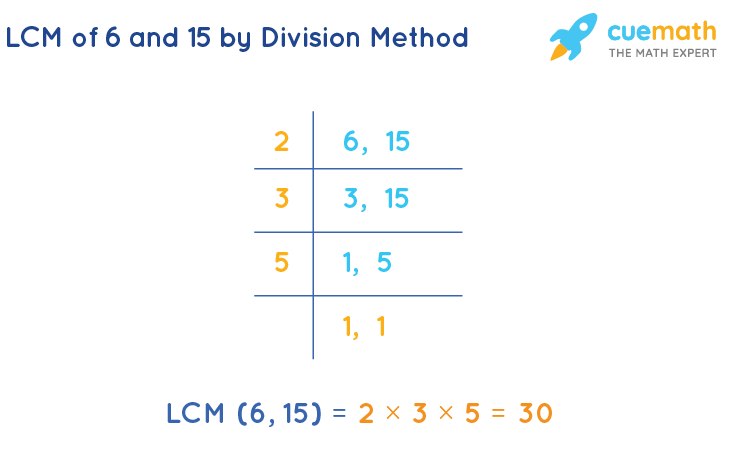 Least Common Multiple flashcards for Year 5 - Quizizz