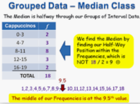 Pengorganisasian Data - Kelas 8 - Kuis