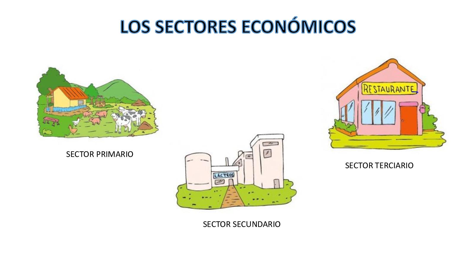 indicadores econômicos - Série 5 - Questionário