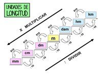 Convertendo Unidades Métricas - Série 5 - Questionário