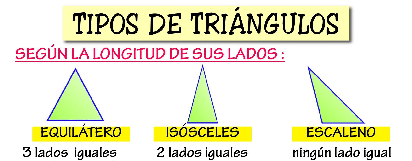 Tipos De Triangulos Problemas y respuestas para cuestionarios y hojas ...