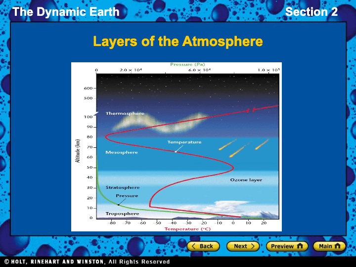 Atmosphere Refresher | Science - Quizizz