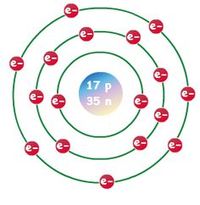 periodic table - Grade 11 - Quizizz