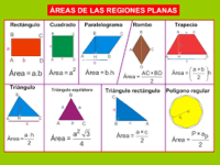 área de rectángulos y paralelogramos Tarjetas didácticas - Quizizz
