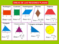 límites y continuidad - Grado 8 - Quizizz