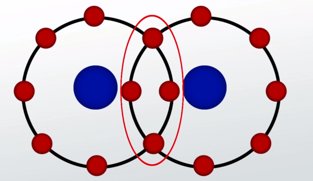 covalent-bonding-899-plays-quizizz