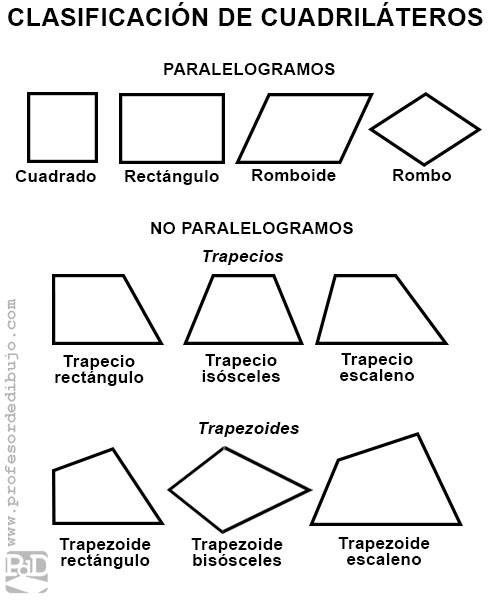 Cuadriláteros - Grado 11 - Quizizz