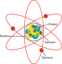 ATOMS | Biology Quiz - Quizizz