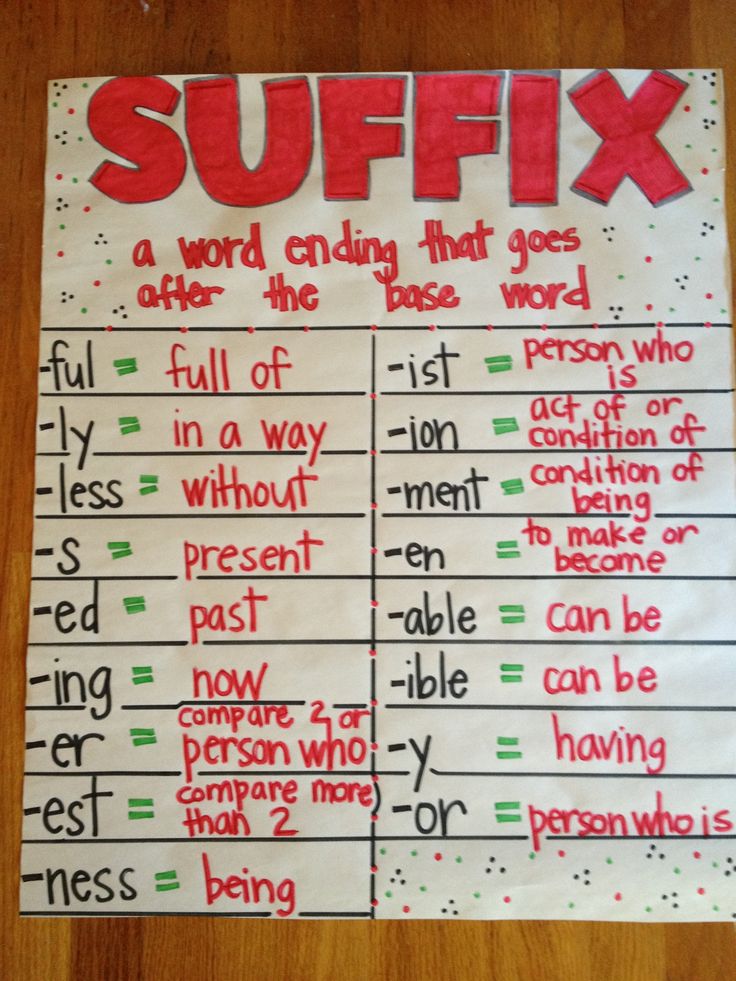 suffixes-and-its-meaning-english-quiz-quizizz-truongquoctesaigon-edu-vn