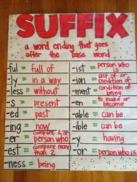 Determining Meaning Using Roots, Prefixes, and Suffixes - Grade 1 - Quizizz