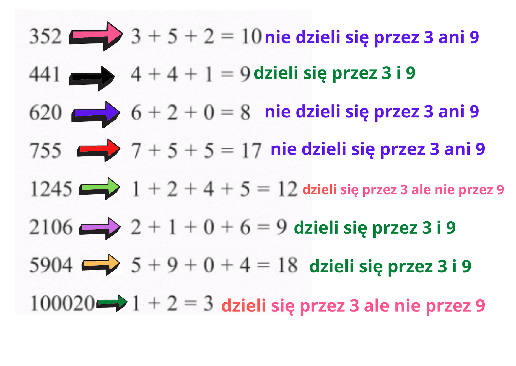 Cechy Podzielności Liczb Przez 3 I 9 Mathematics Quizizz 3286