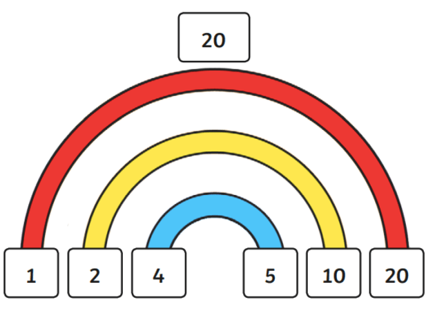 Number Theory - Year 6 - Quizizz