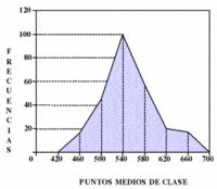 fórmula del punto medio - Grado 9 - Quizizz