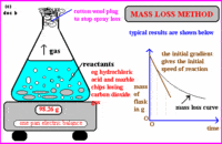 Measuring rate of reaction Competition