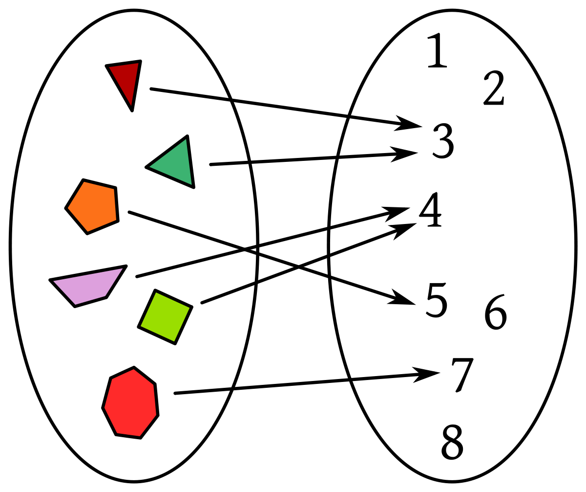 Álgebra - Grado 12 - Quizizz