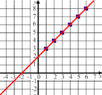 Line Graphs - Grade 9 - Quizizz