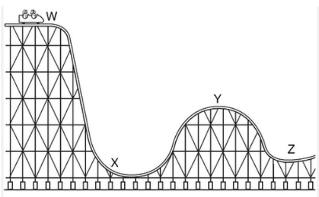 spring potential energy and hookes law - Class 9 - Quizizz