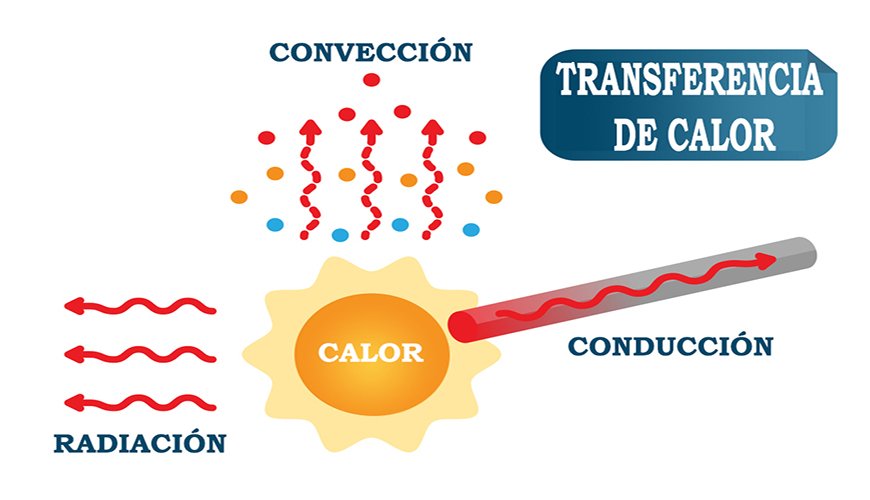 transferência de calor e equilíbrio térmico - Série 5 - Questionário