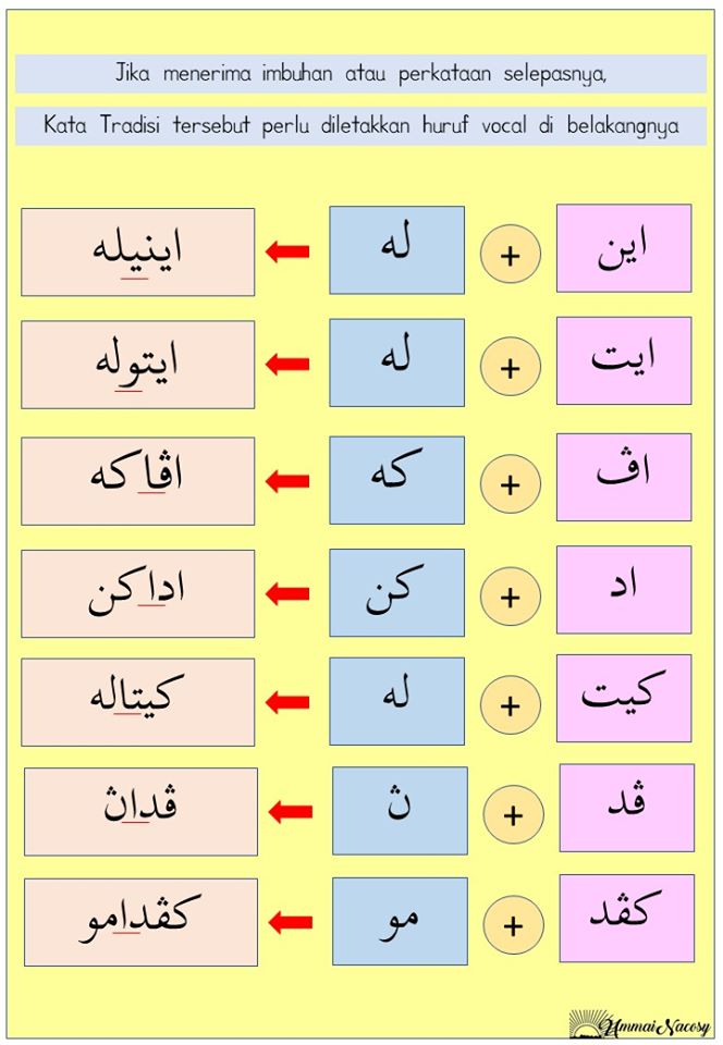 PERKATAAN TRADISI | Religious Studies - Quizizz