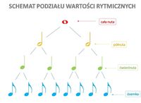 Rysowanie linii - Klasa 3 - Quiz