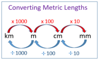 Converting Metric Units - Year 3 - Quizizz