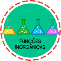 Funções Lineares - Série 1 - Questionário