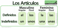 Artículos - Grado 2 - Quizizz