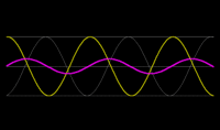 electromagnetic waves and interference - Grade 6 - Quizizz