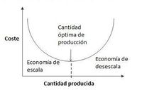 Gráficos de barras em escala Flashcards - Questionário