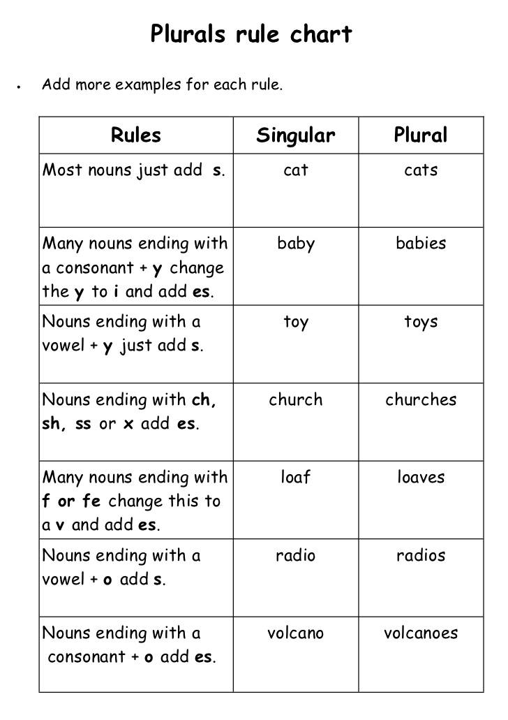 12-14-20-do-now-more-irregular-plural-nouns-quizizz