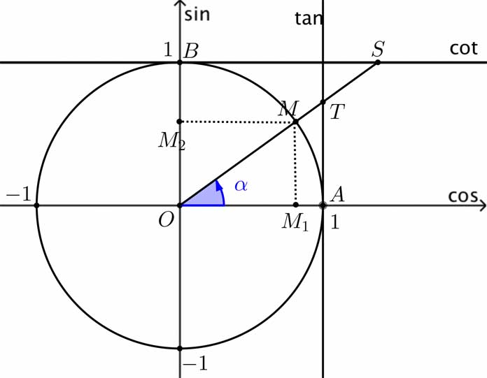 nhận thức lượng giác - Lớp 10 - Quizizz