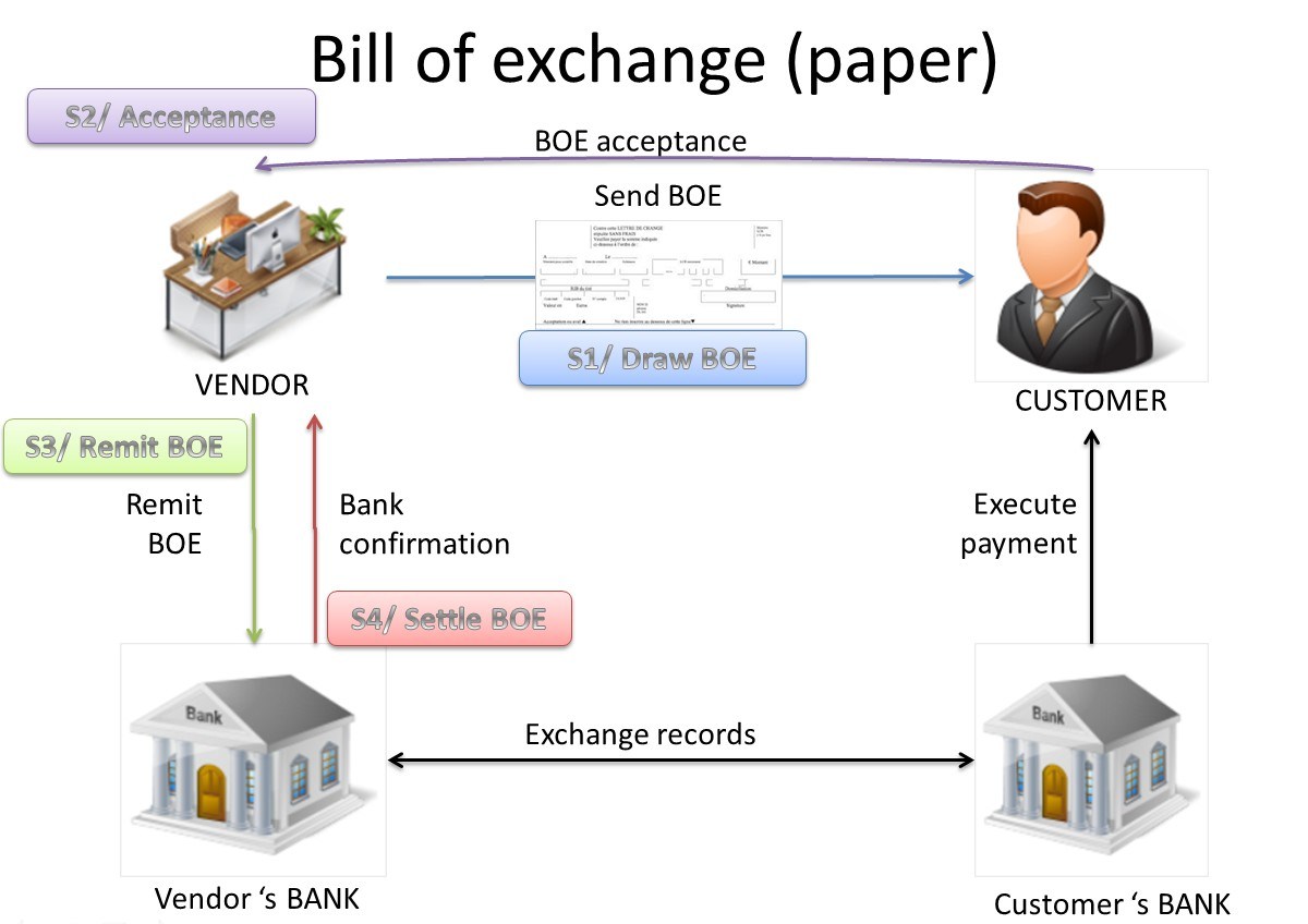 bill-of-exchange-other-quizizz