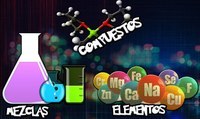 elementos y compuestos - Grado 6 - Quizizz