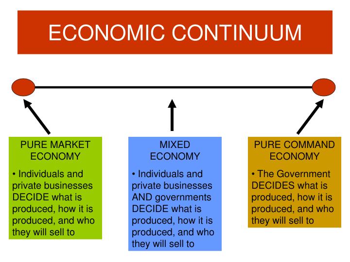 chapter-2-the-market-economy