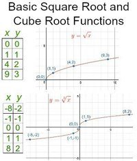 radical equations and functions - Class 12 - Quizizz