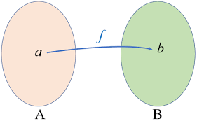 derivadas de funções exponenciais - Série 1 - Questionário