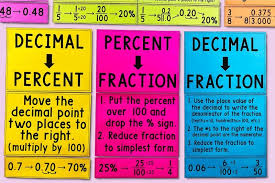 Converting Fractions Decimals And Percents Quizizz