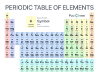 chemical bonds - Year 8 - Quizizz